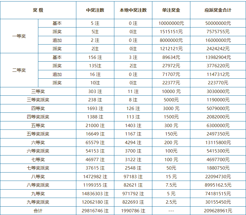 澳门六肖期期中十开奖结果最新消息，图片、价格及深度分析，澳门六肖期期中开奖结果最新消息，深度分析、图片与价格汇总