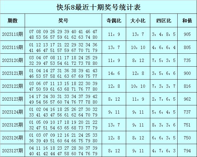 澳门六肖期期中十开奖结果最新查询汇总表，澳门六肖期期中开奖结果最新查询汇总表