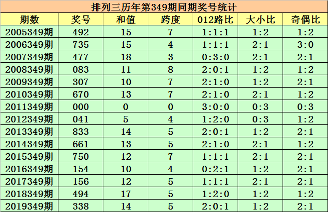 澳门六肖期期中十开奖结果最新预测图表分析，澳门六肖期期中十开奖结果预测图表分析揭秘