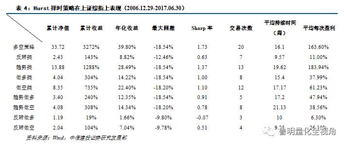 组成分析