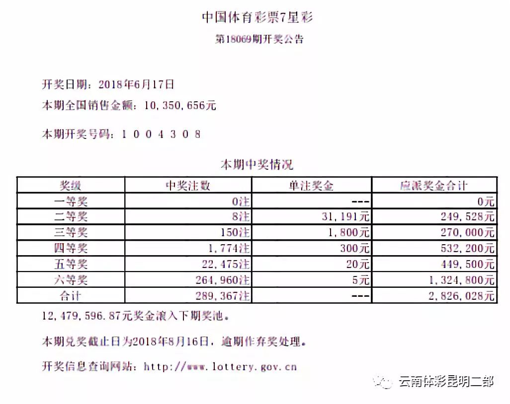 澳门六会彩开奖结果揭晓，第170期的幸运儿是谁？澳门六会彩第170期开奖结果揭晓，谁是幸运儿？