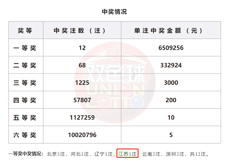 澳门六会彩178期开奖结果揭晓，揭秘彩票背后的故事，澳门六会彩178期开奖结果揭晓，彩票背后的故事揭秘