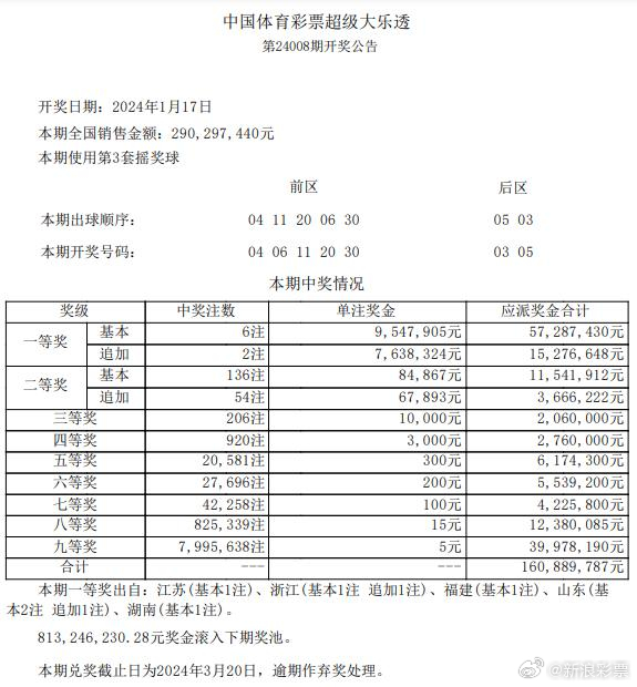 澳门六会开奖结果查询最新网站下载，掌握实时资讯，轻松赢取大奖，澳门六会最新开奖结果查询网站，实时资讯助你轻松赢大奖