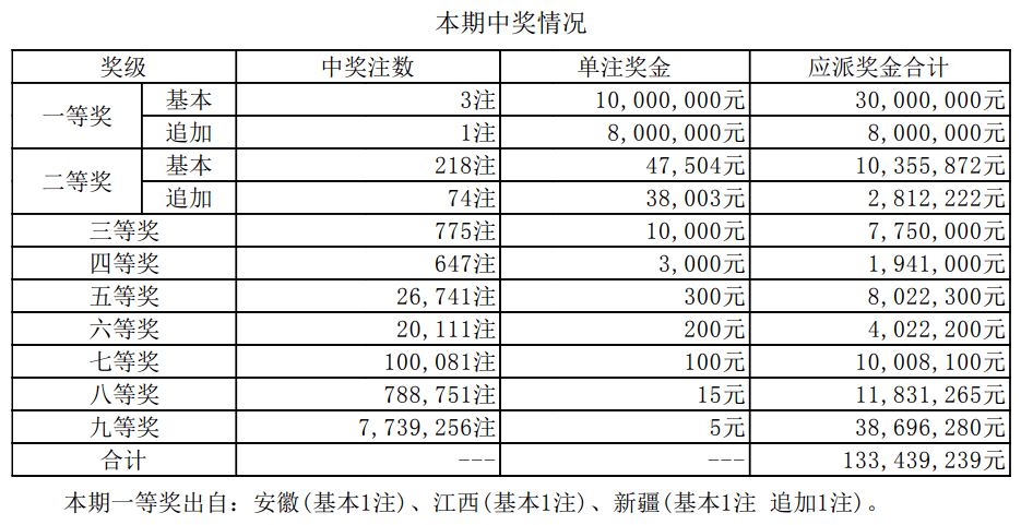 澳门六会开奖结果公布最新消息汇总（XXXX年）澳门六会最新开奖结果公告（XXXX年汇总）