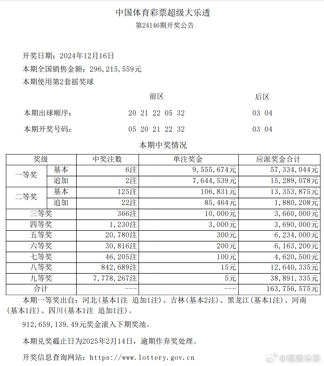 澳门六会开奖结果一览表图片大全下载，回顾与前瞻，澳门六会开奖结果回顾与前瞻，一览表图片大全下载