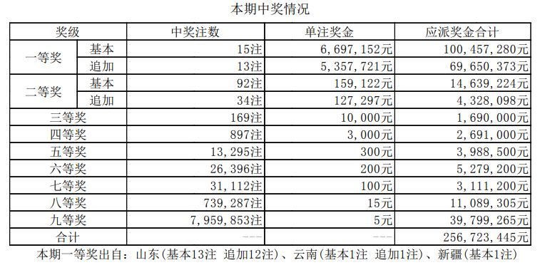 澳门六会开奖结果最新消息汇总表（XXXX年）澳门六会最新开奖结果汇总表（XXXX年一览）